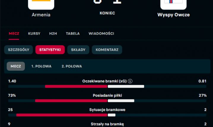 ABSURDALNE statystyki meczu Ligi Narodów... xD